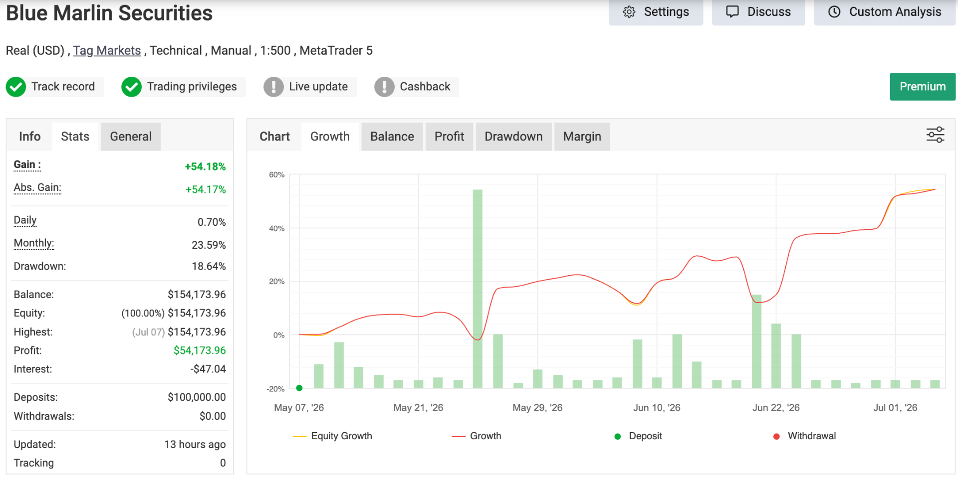 Blue Marlin Securities historical screenshot